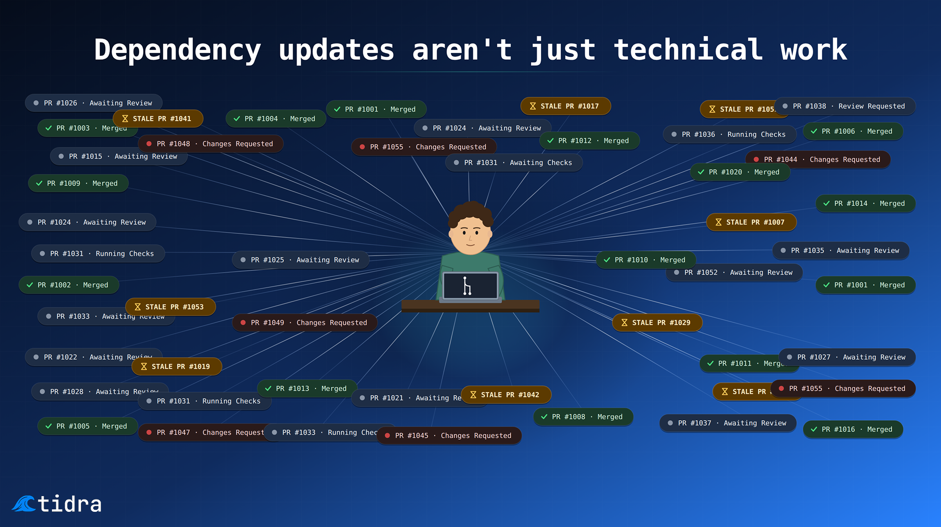 Why Dependency Updates Are Never Just Technical Work