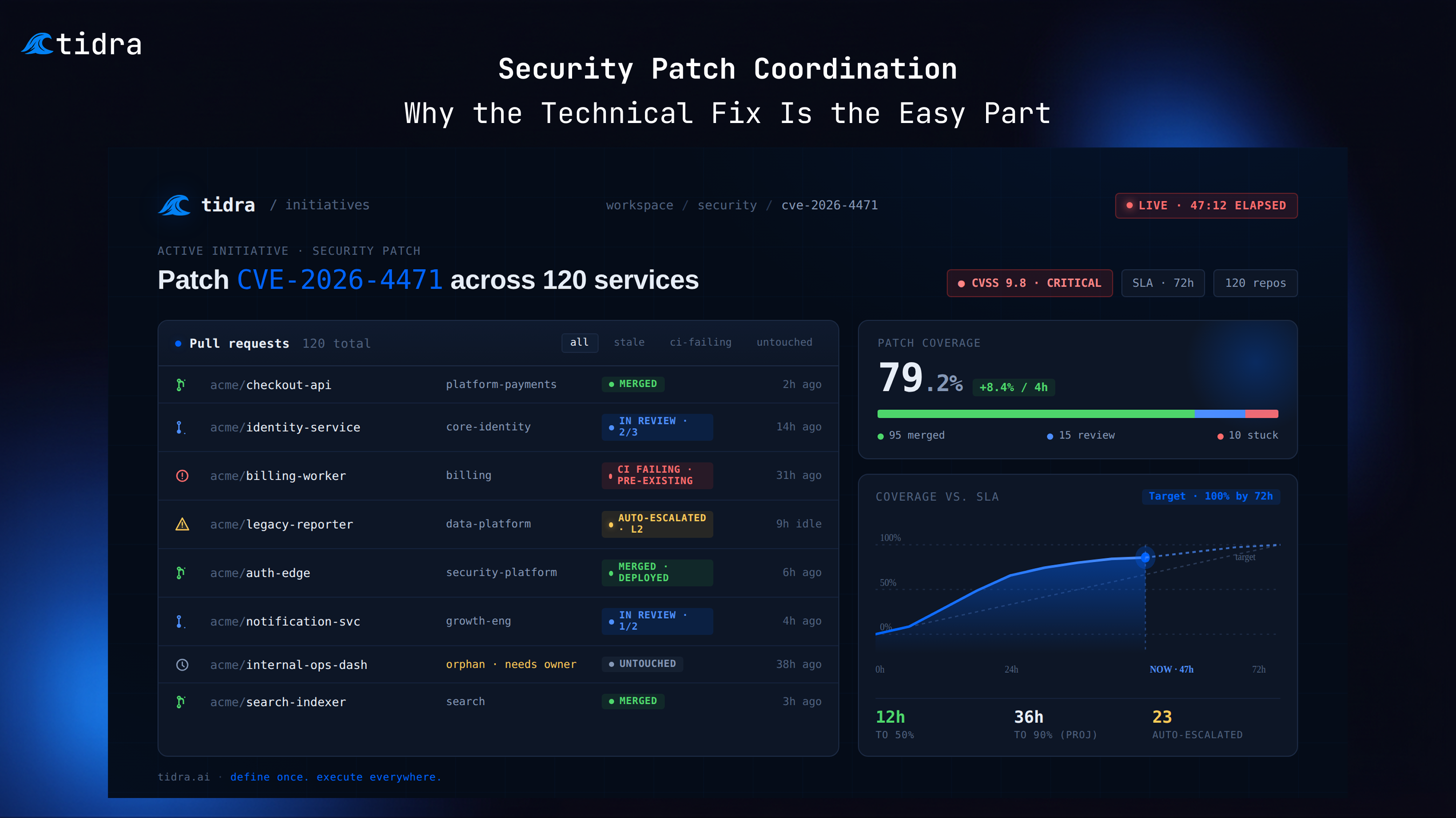 Security Patch Coordination — Why the Technical Fix Is the Easy Part